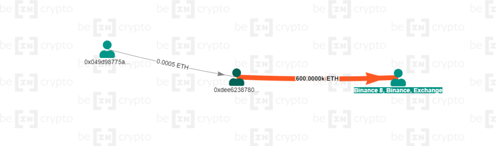 Приток крупного перевода на Binance