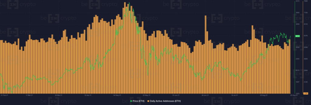 График ETH