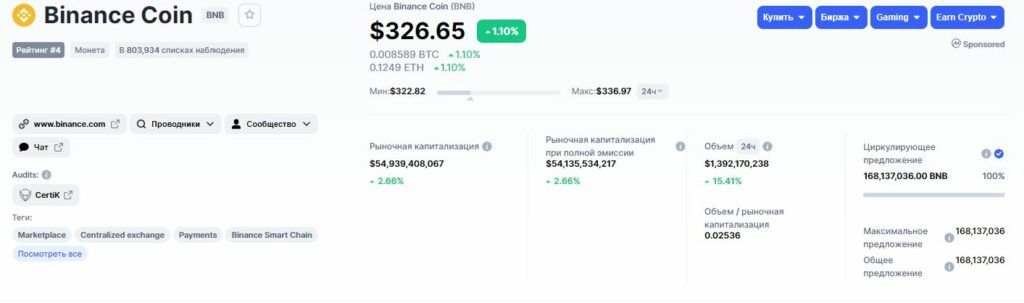 Данные о Binance Coin
