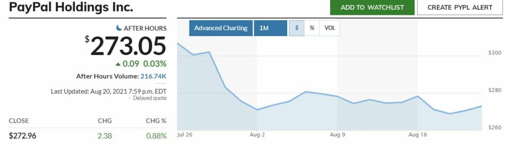 Акции PayPal