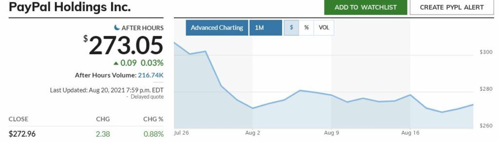 Акции PayPal