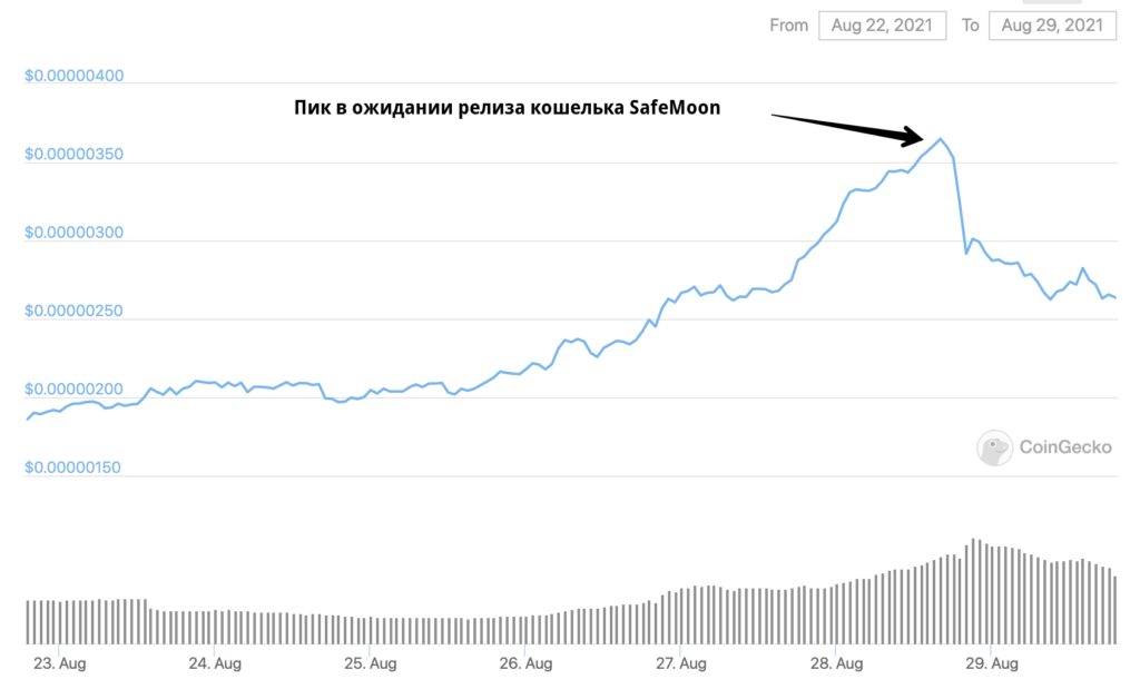 SafeMoon