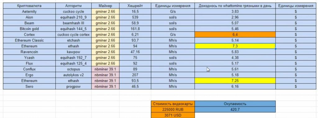 Новая видеокарта от NVIDIA RTX на 20 Гб