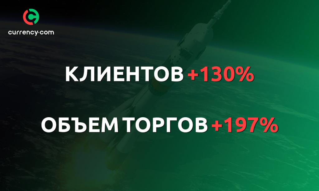 Число клиентов криптобиржи Currency.com выросло на 130%