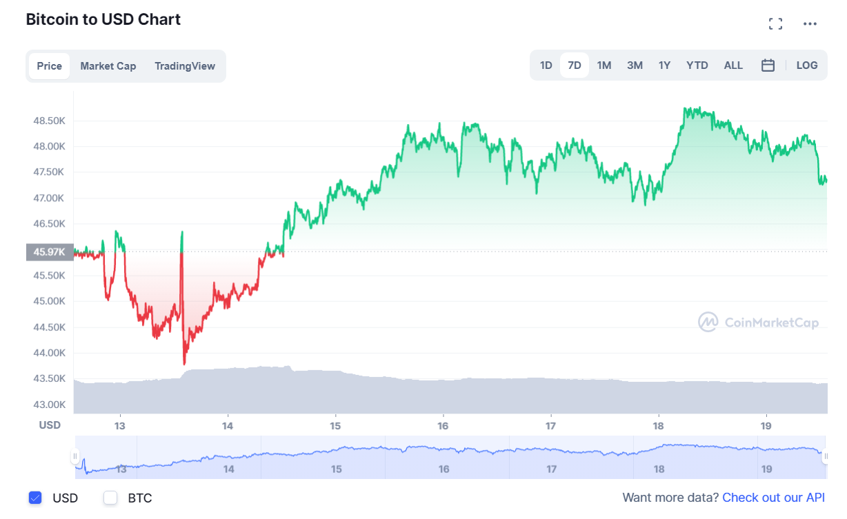 BTC