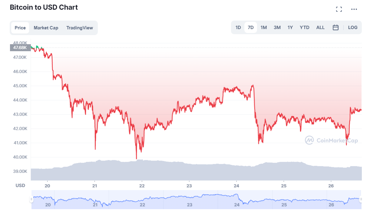 BTC