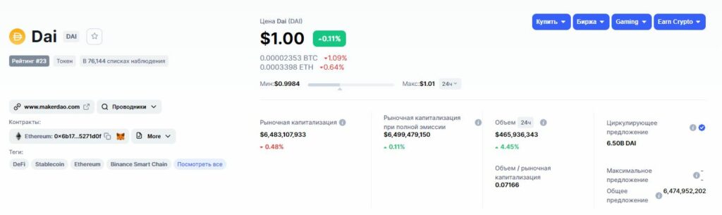 Данные о DAI
