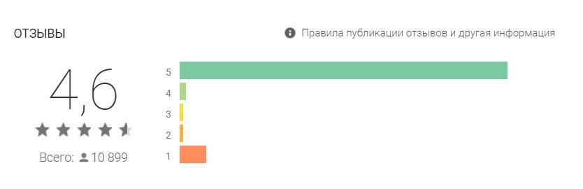 Отзывы о Phemex