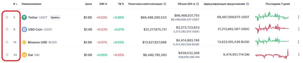 Сравнение DAI с другими стейблкоинами