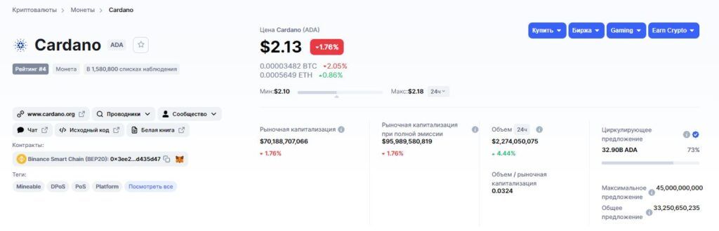 Информация об ADA