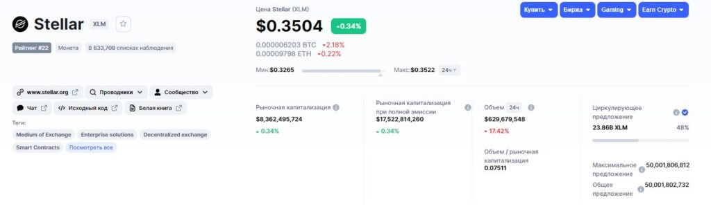 Данные о Stellar Lumens