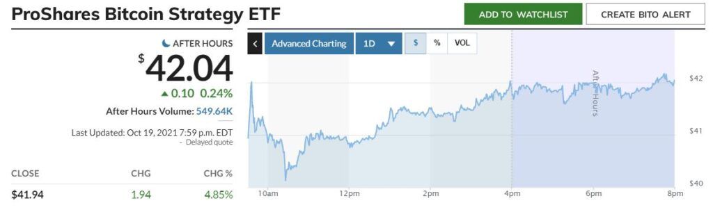Торги ProShares Bitcoin Strategy ETF (BITO)