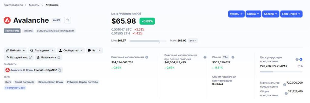 Данные об AVAX
