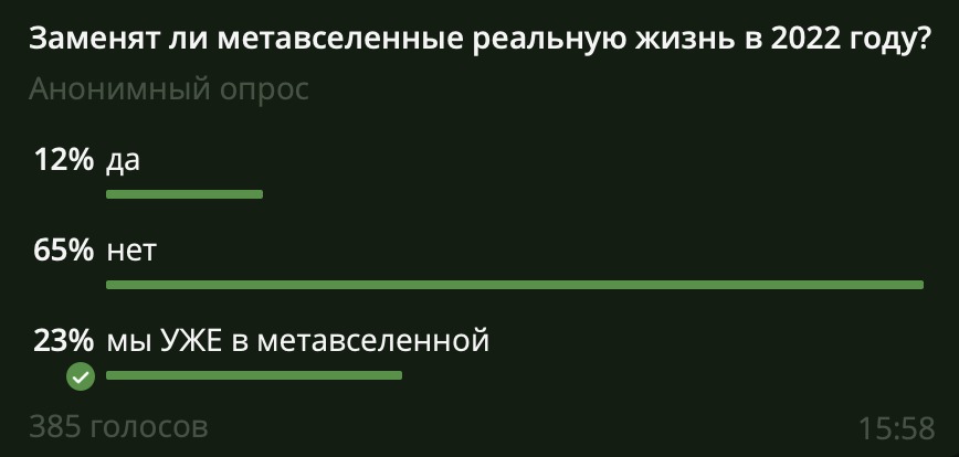 Опрос BeInCrypto на тему метавселенная