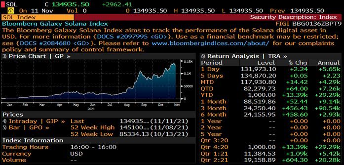 Индекс Bloomberg Galaxy Solana Index