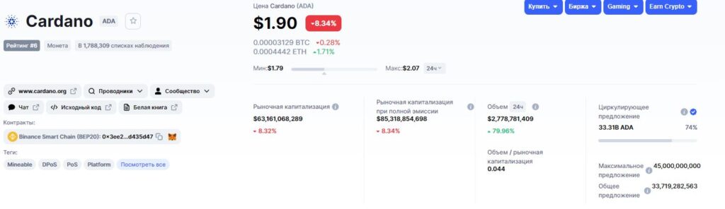 Данные о Cardano