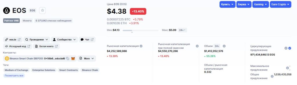 Данные о EOS