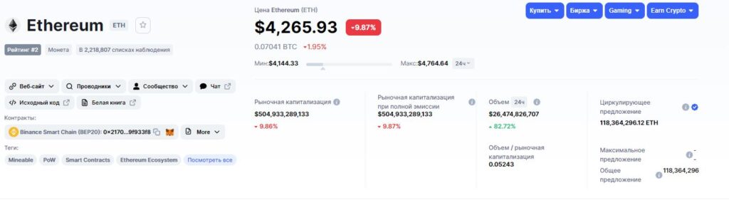 Данные о Ethereum 2.0