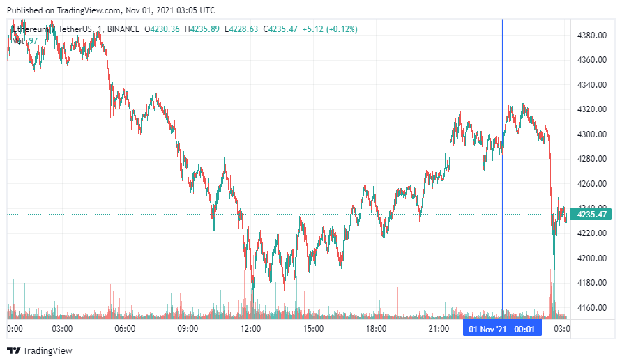 График Ethereum