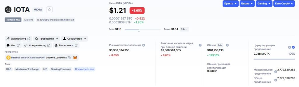 Данные о IOTA