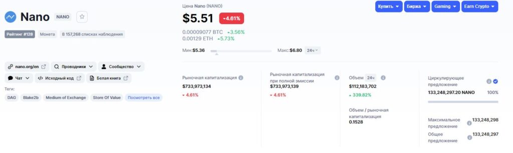 Данные о NANO