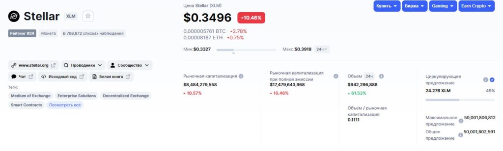Данные о Stellar