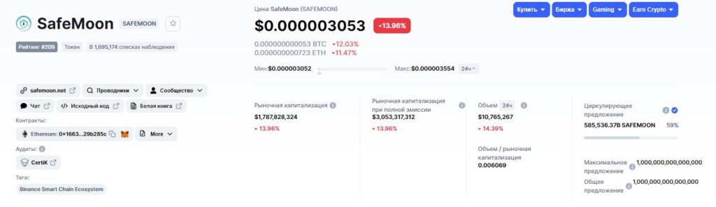 Данные о токенах SafeMoon