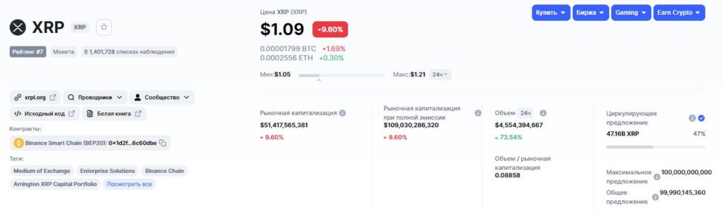 Данные о Ripple