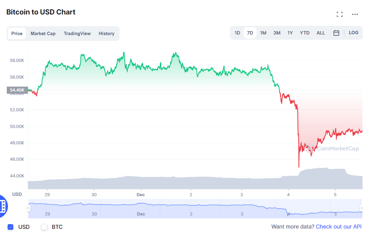 BTC