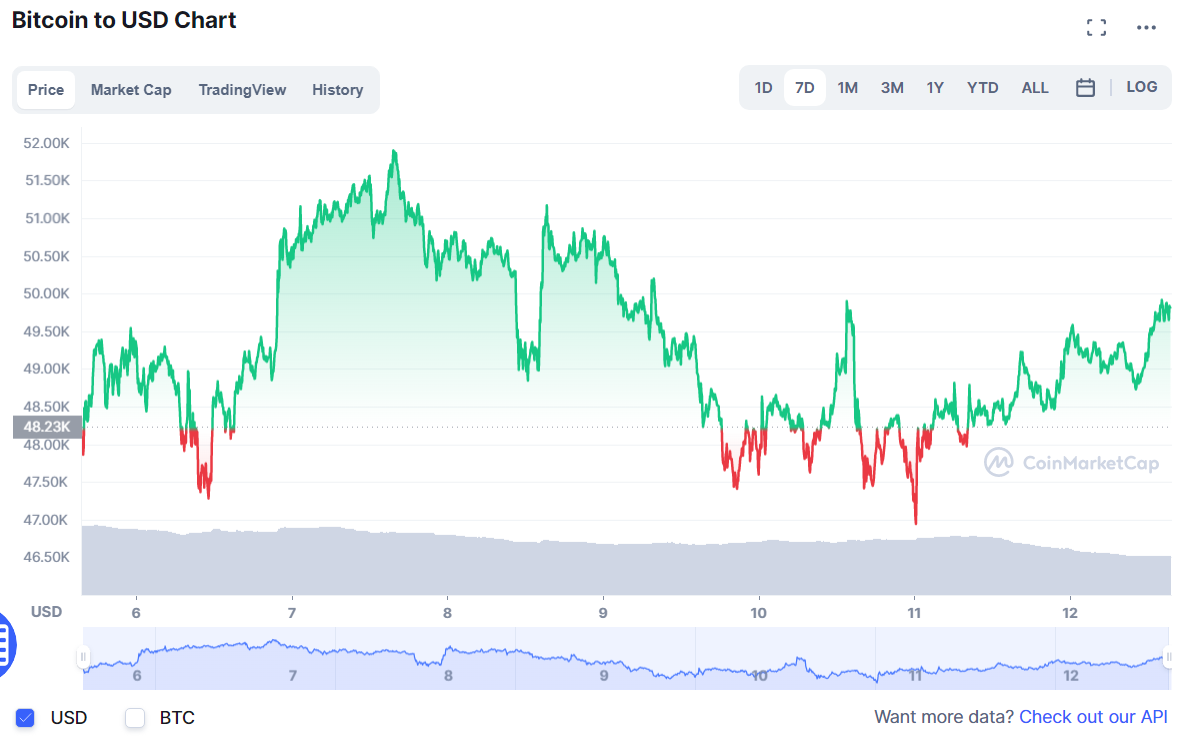 BTC