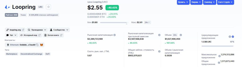 Данные о Loopring