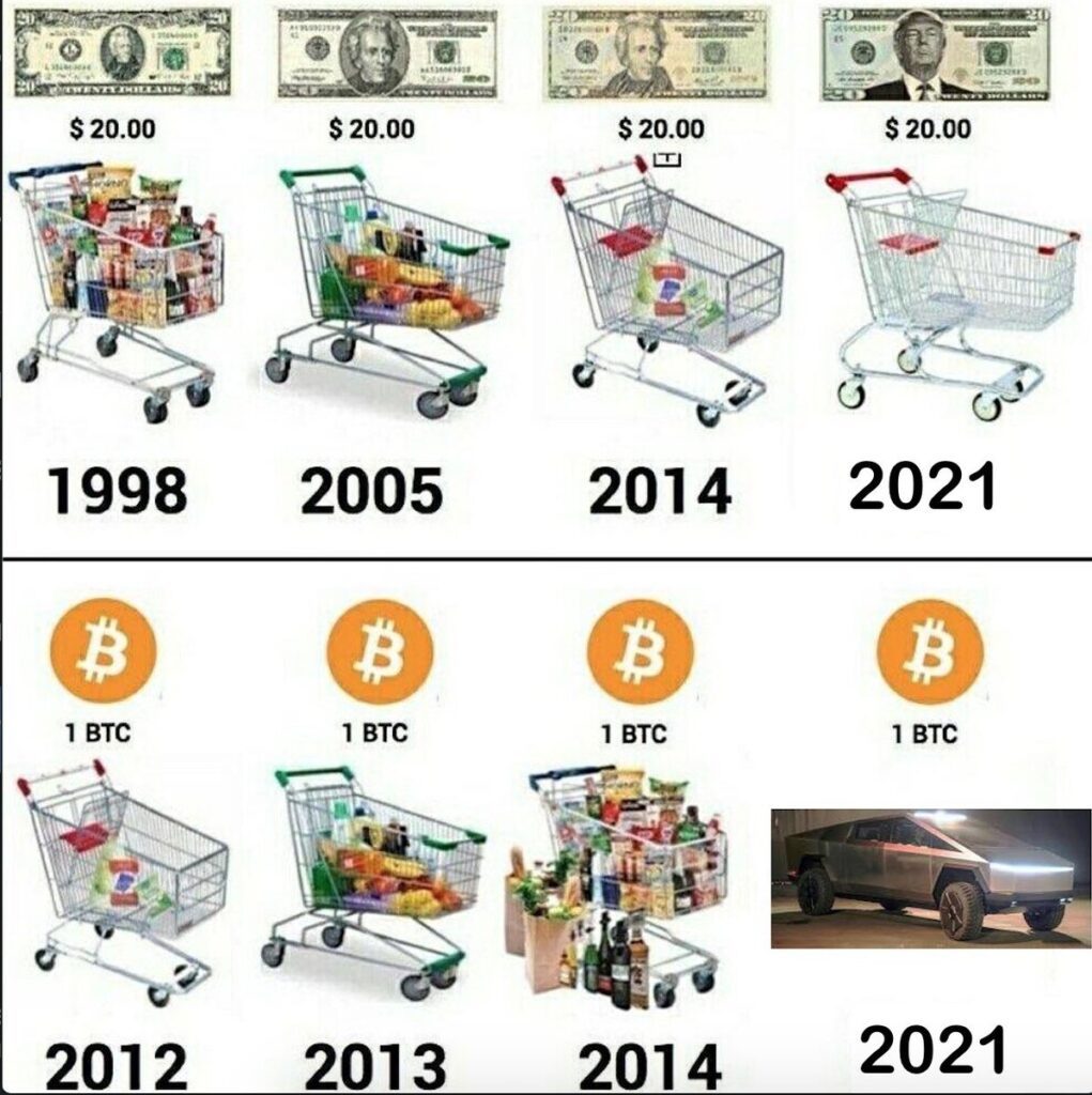 Шутка про покупки за биткоин