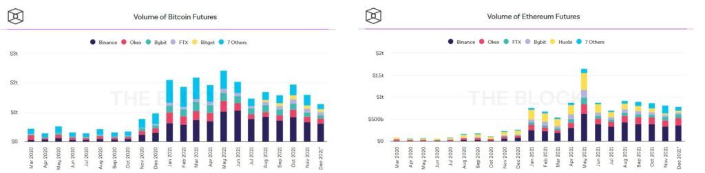 Фьючерсы на биткоин и Ethereum