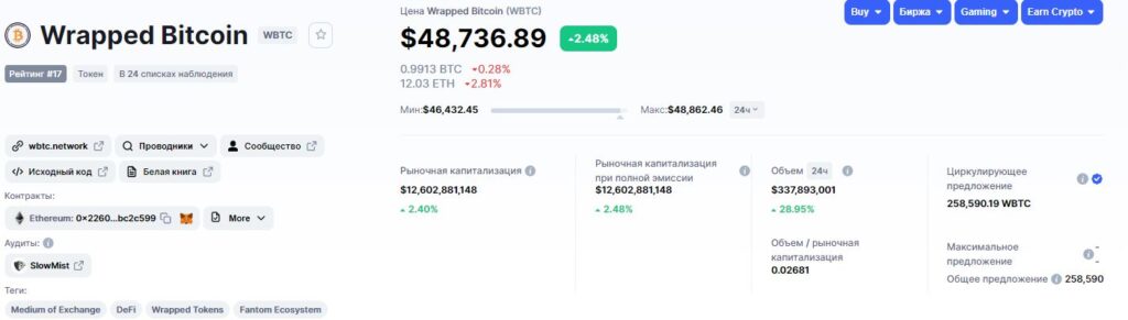 Данные о Wrapped Bitcoin