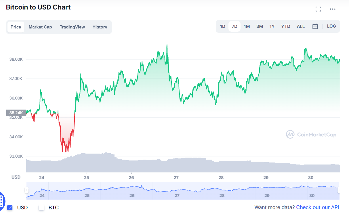 BTC