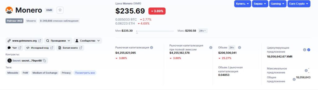 Информация о криптовалюте Monero