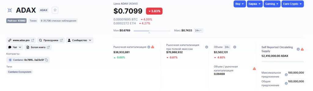 Данные о токене ADAX