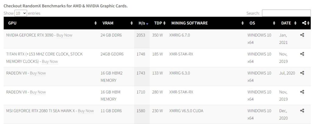 Видеокарты для майнинга XMR