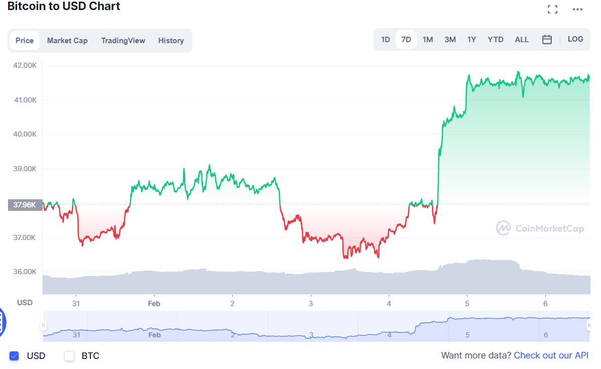 BTC