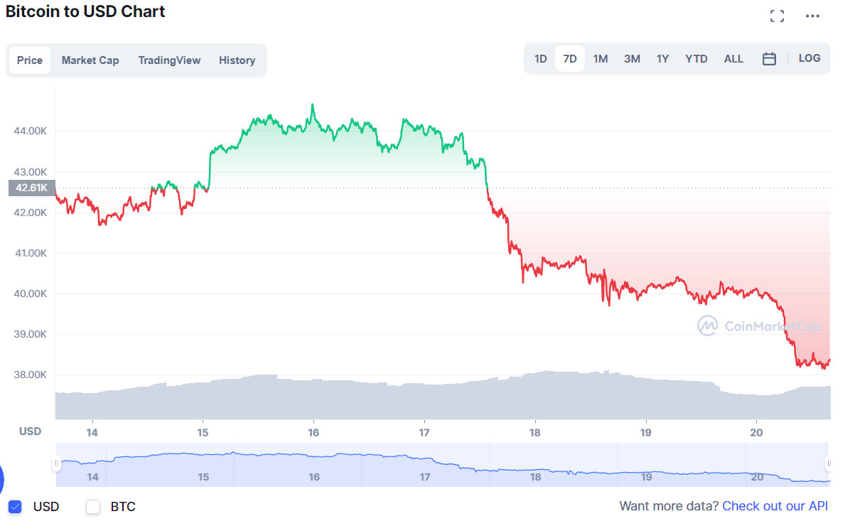 BTC
