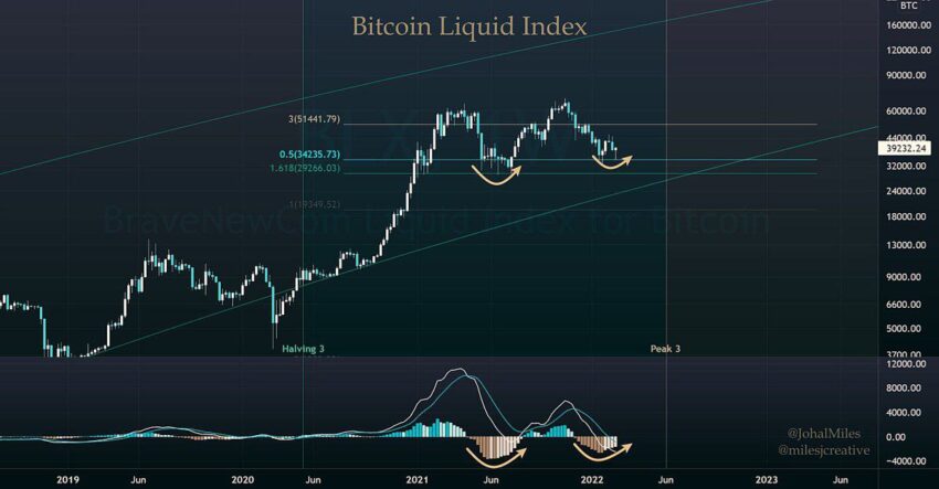 Биткоин Джоан Майлс