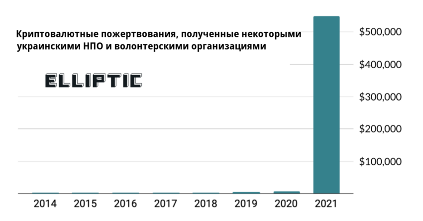 Украина