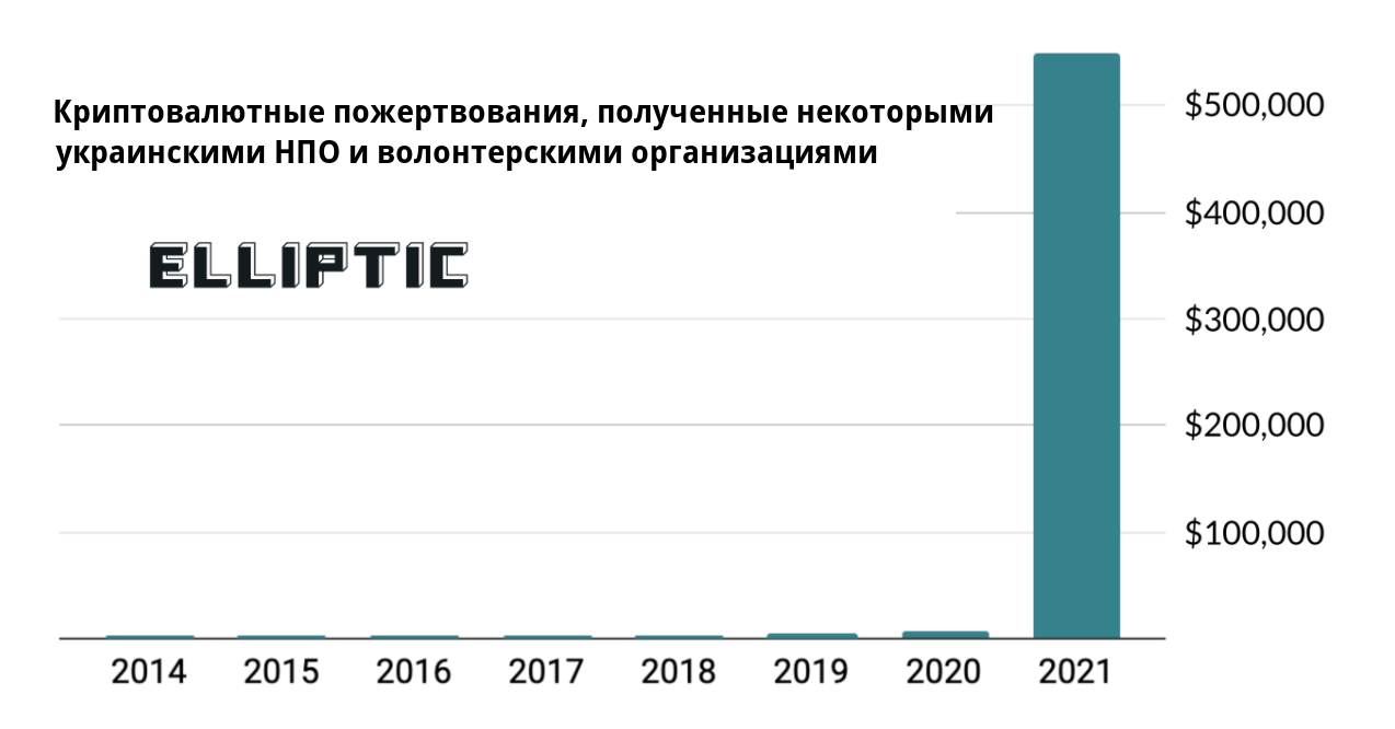 Украина