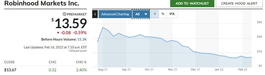 Акции Robinhood