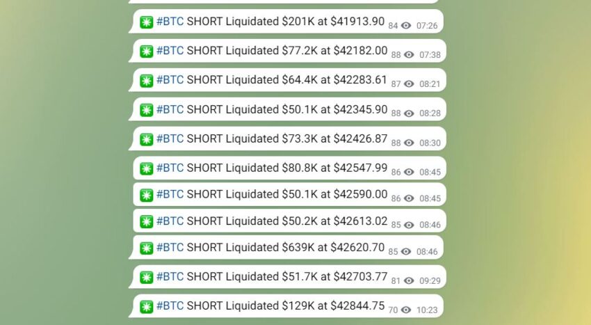 Ликвидация коротких позиция на Binance