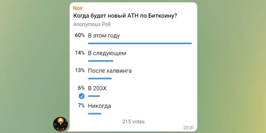 Опрос из Telegram