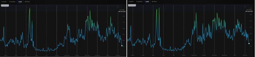 Средняя и медианная комиссия в сети Ethereum