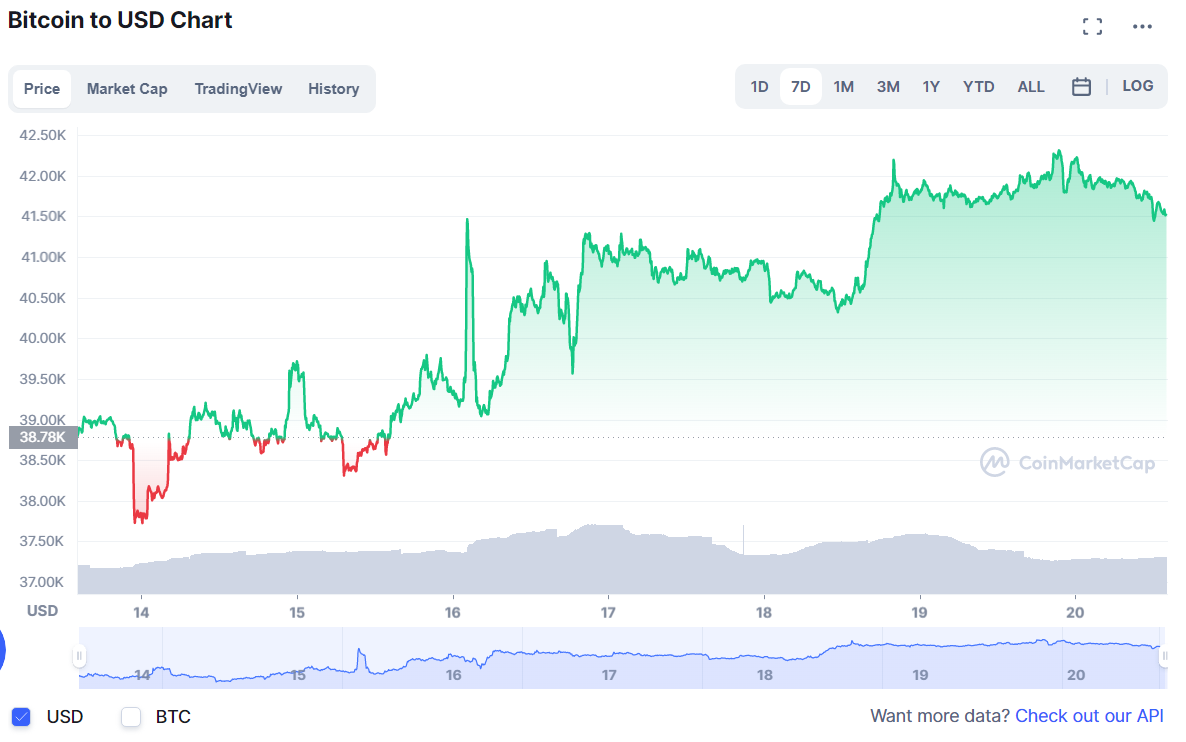 BTC