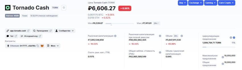 Криптовалюта TORN