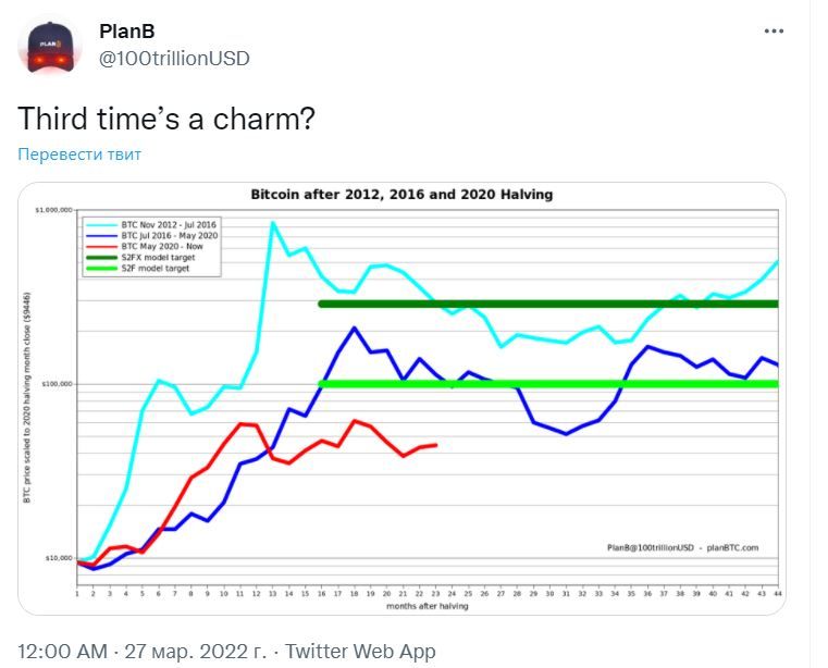 Пост PlanB